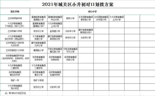 2021年兰州市城市四区小升初对口划拨方案