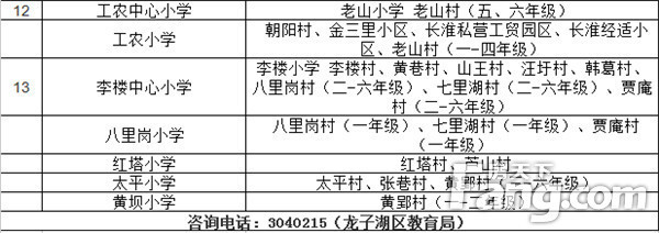 蚌埠详细 手册--龙子湖区篇